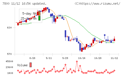 アミファチャート