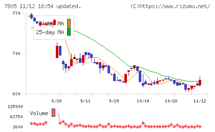 プリントネットチャート
