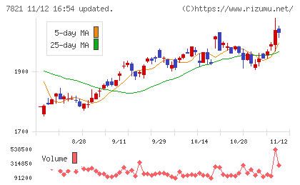 前田工繊チャート