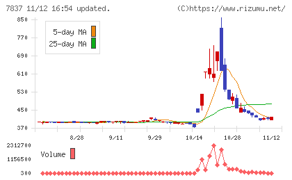 アールシーコアチャート