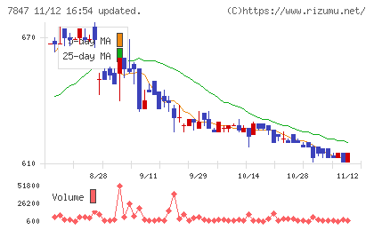 グラファイトデザインチャート