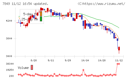 スターツ出版チャート