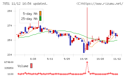 カワセコンピュータサプライチャート