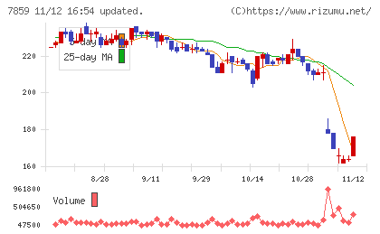 アルメディオチャート