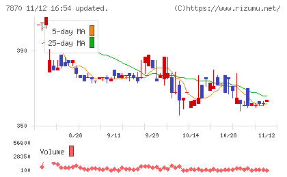 福島印刷チャート