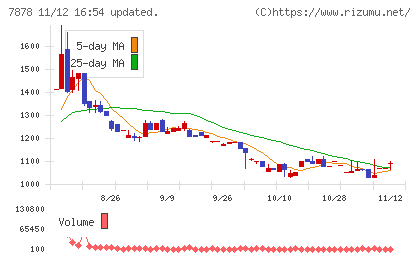 光・彩チャート