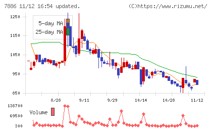 ヤマト　モビリティ　＆　Ｍｆｇ．チャート