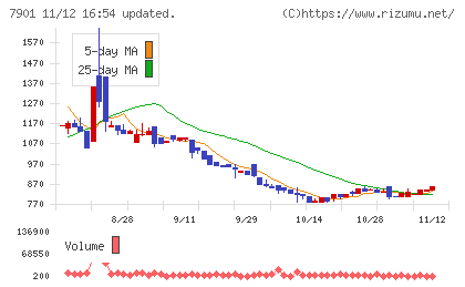 マツモトチャート