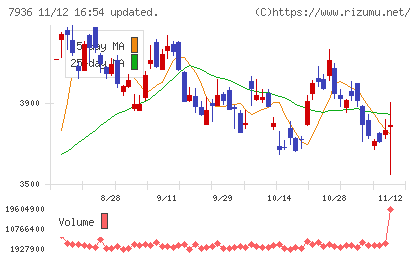 アシックスチャート