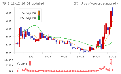 光陽社チャート