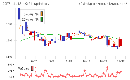 フジコピアンチャート