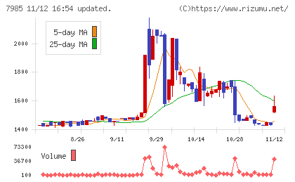 ネポンチャート