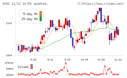カナデンチャート