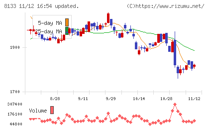 伊藤忠エネクスチャート