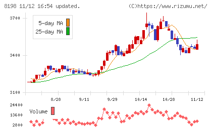 マックスバリュ東海チャート