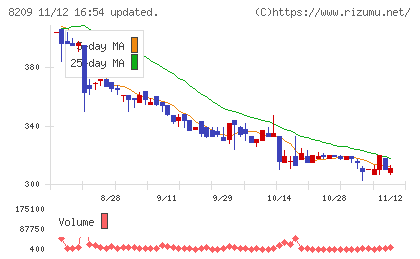 フレンドリーチャート
