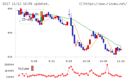 オークワチャート