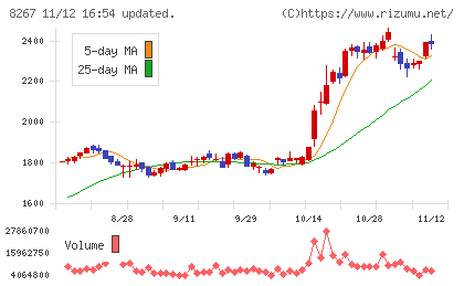 イオンチャート