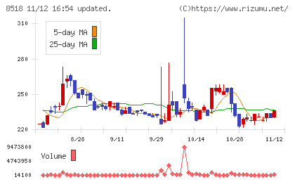 日本アジア投資チャート