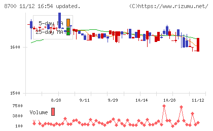 丸八証券チャート