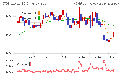 スパークス・グループチャート