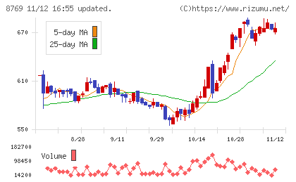 アドバンテッジリスクマネジメントチャート