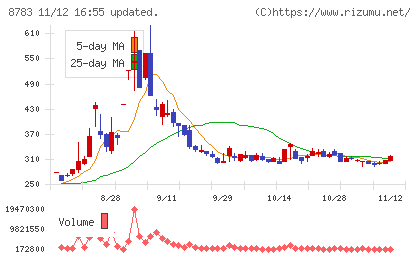 ａｂｃチャート