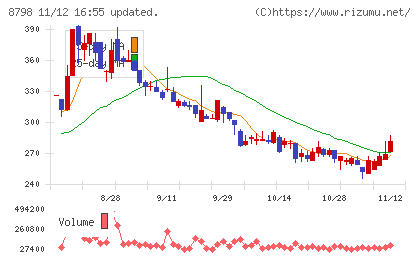 アドバンスクリエイトチャート