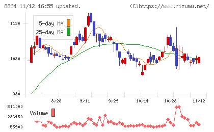 空港施設チャート