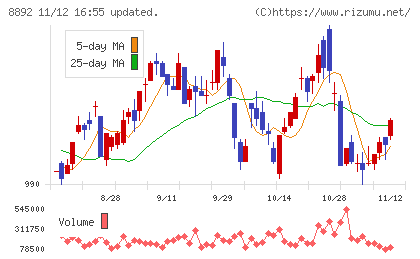 エスコンチャート