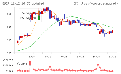 明豊エンタープライズチャート
