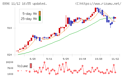 ハウスフリーダムチャート