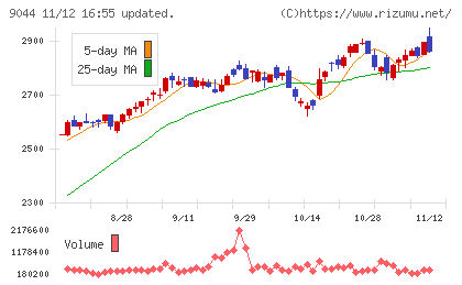 南海電気鉄道チャート