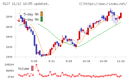 玉井商船チャート