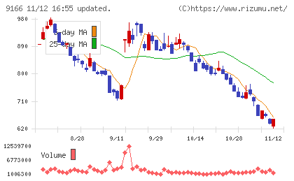 ＧＥＮＤＡチャート