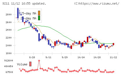 エフ・コードチャート
