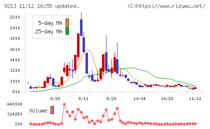 セイファートチャート