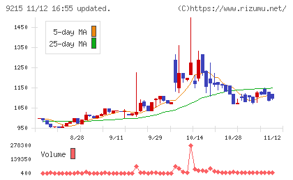 ＣａＳｙチャート