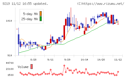 ギックスチャート