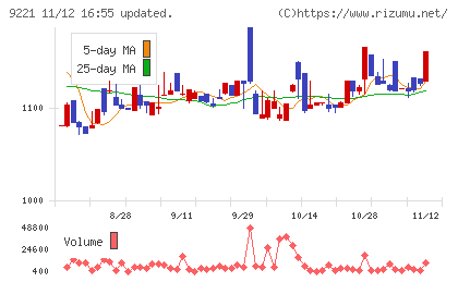 フルハシＥＰＯチャート