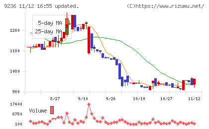 ジャパンＭ＆Ａソリューションチャート