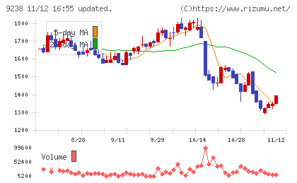 バリュークリエーションチャート