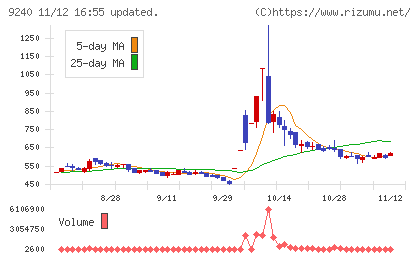 デリバリーコンサルティングチャート
