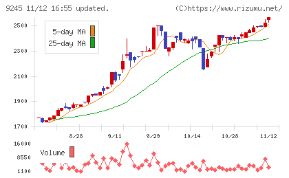 リベロチャート