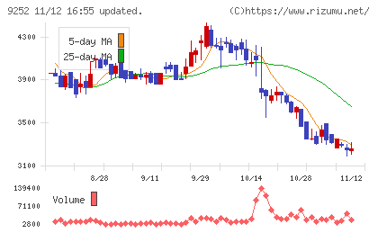ラストワンマイルチャート