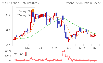 スローガンチャート