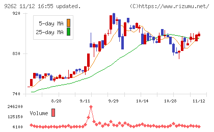シルバーライフチャート