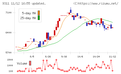 アサガミチャート