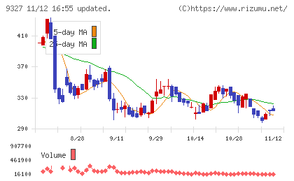 イー・ロジットチャート