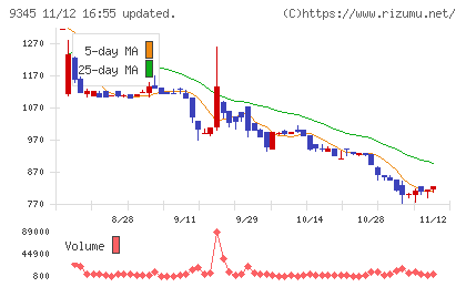 ビズメイツチャート